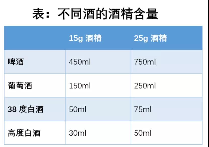 湖北省科协流言啤酒瓶上的81011是代表酒精度数